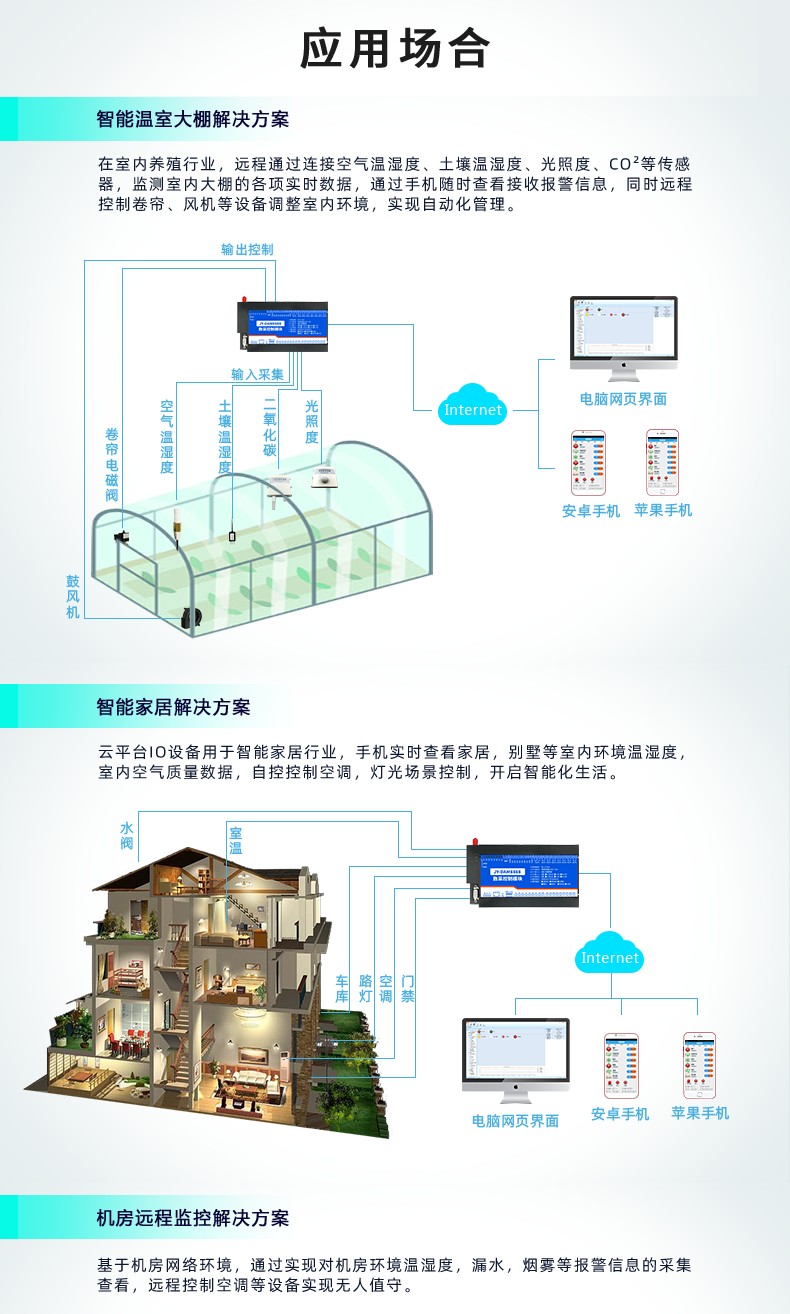 聚英8888系列繼電器智能自控模塊應用場合