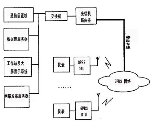 GRS傳輸網絡