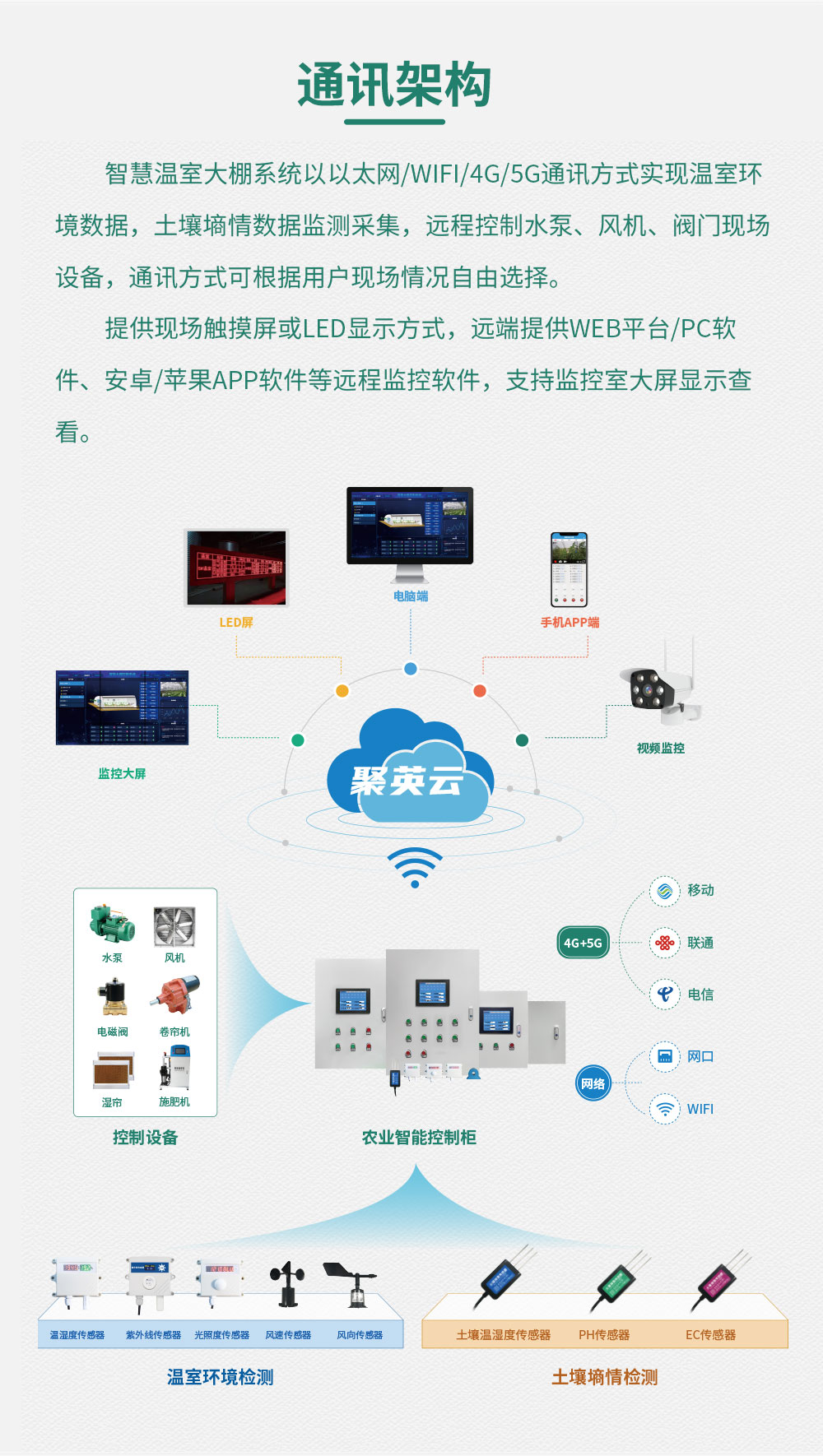 8路智慧農(nóng)業(yè)控制系統(tǒng)增強版通訊架構