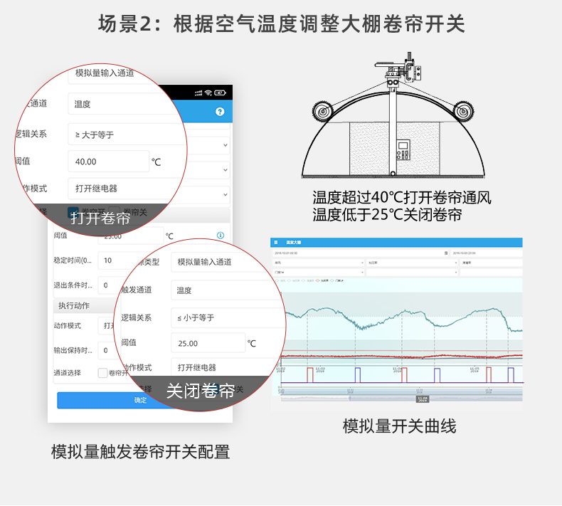 農業(yè)養(yǎng)殖大棚遠程管控系統(tǒng)工作場景
