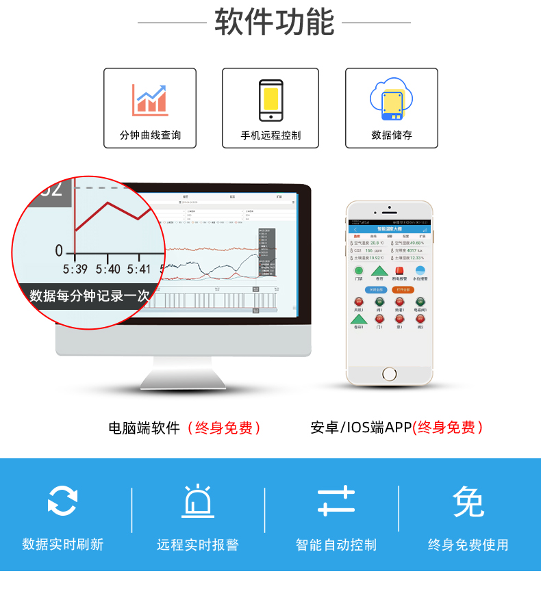 農業(yè)養(yǎng)殖大棚遠程管控系統(tǒng)軟件功能