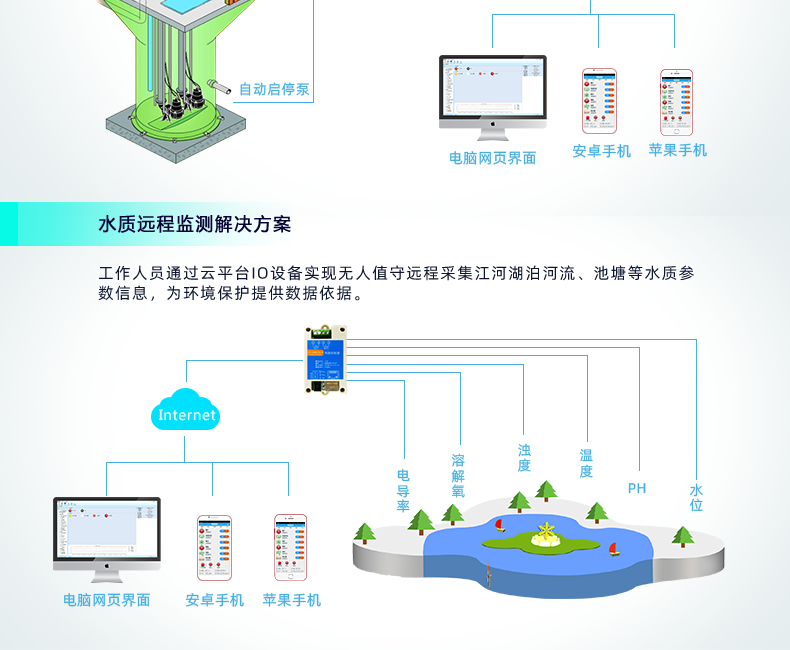 云平臺(tái) DAM-0200-N 遠(yuǎn)程智能控制器應(yīng)用場景