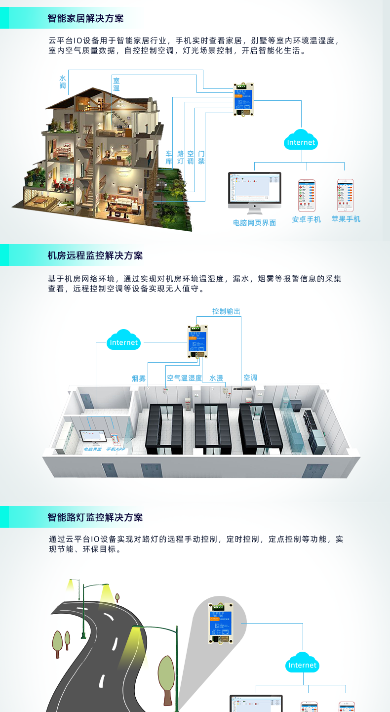 云平臺(tái) DAM-0200-N 遠(yuǎn)程智能控制器應(yīng)用場景