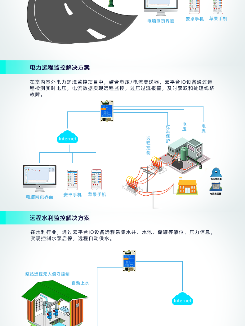 云平臺(tái) DAM-0200-N 遠(yuǎn)程智能控制器應(yīng)用場景