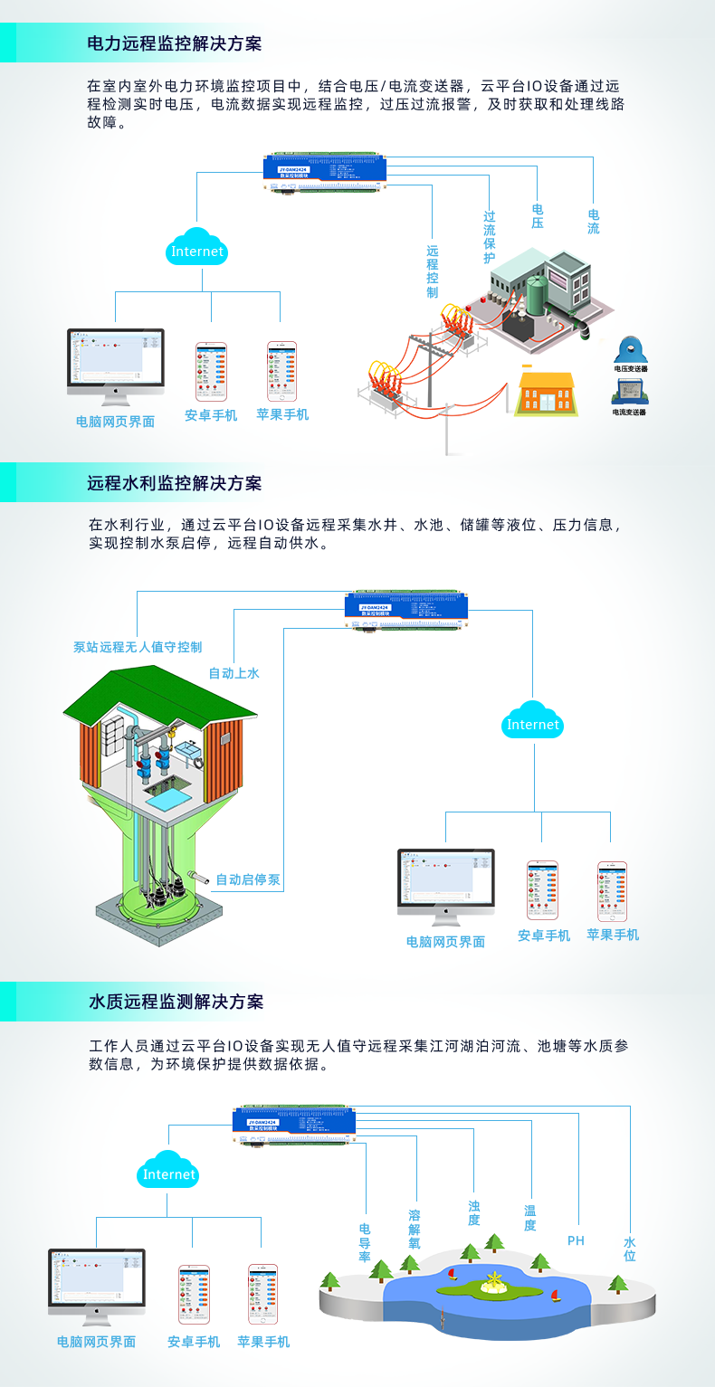 云平臺(tái) DAM2424 遠(yuǎn)程智能控制器應(yīng)用場景