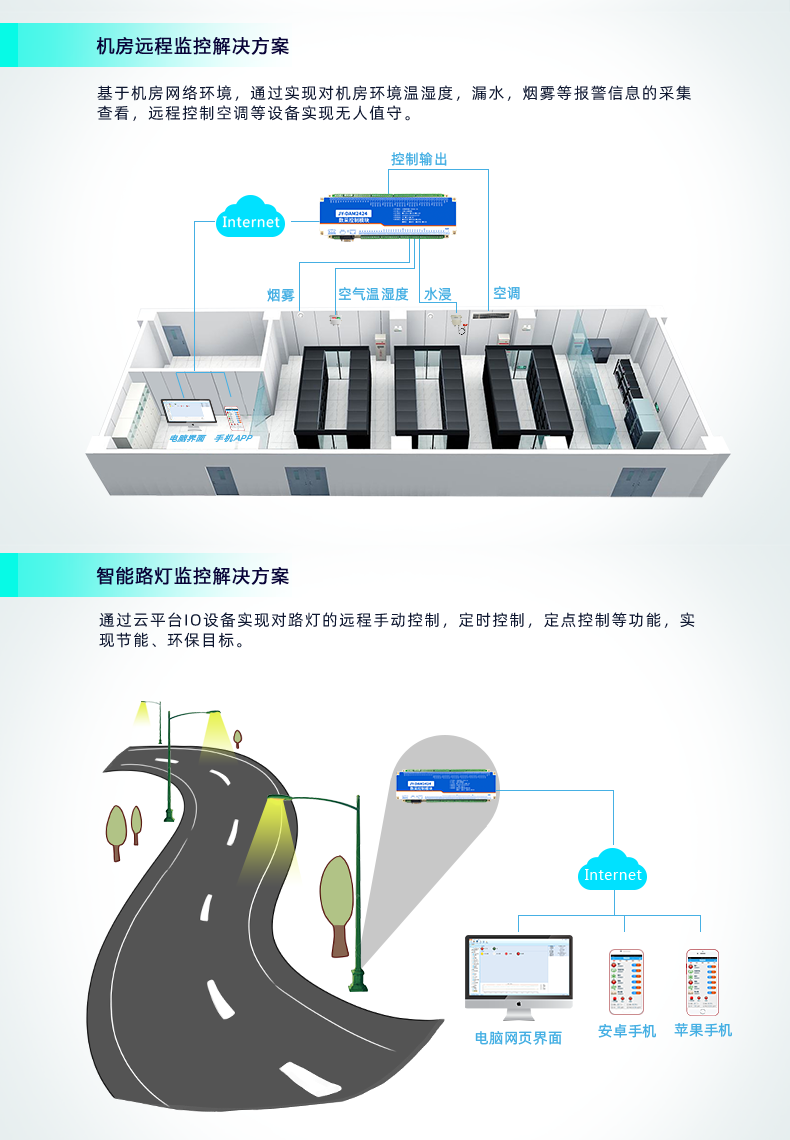 云平臺(tái) DAM2424 遠(yuǎn)程智能控制器應(yīng)用場景