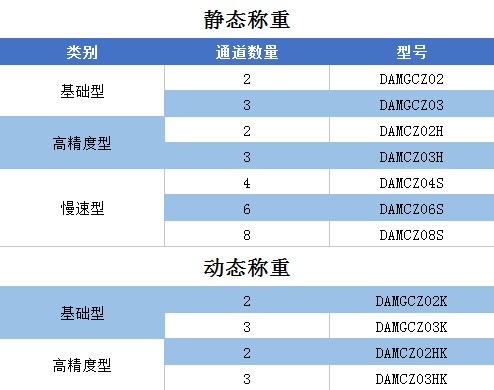 GCZ03稱(chēng)重變送模塊稱(chēng)重