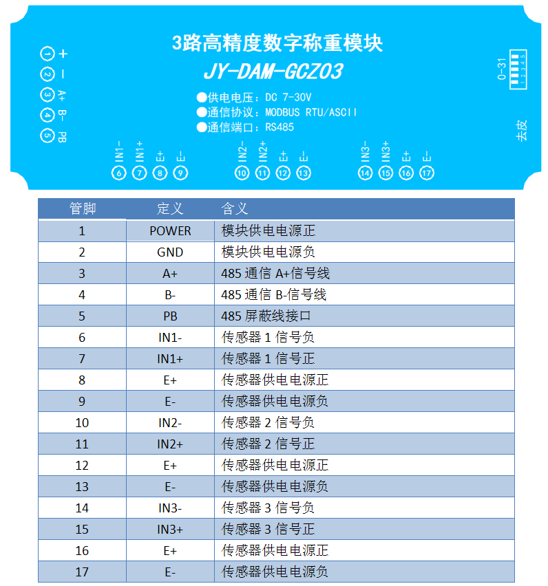 GCZ03稱(chēng)重變送模塊接口
