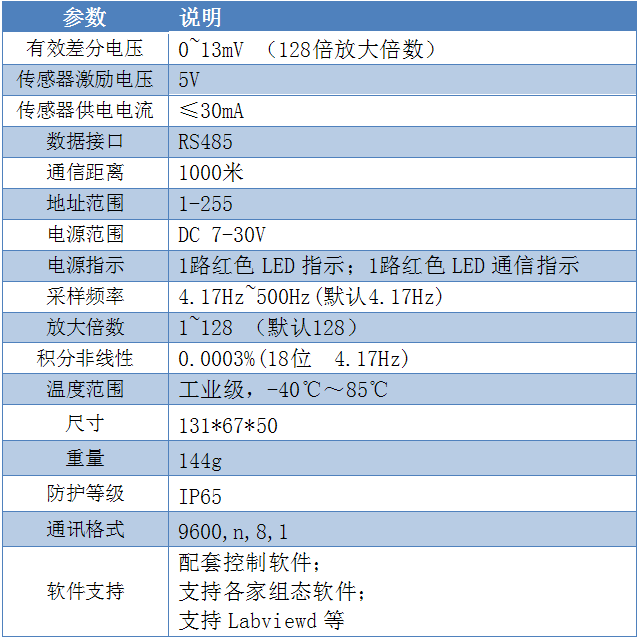 GCZ03稱(chēng)重變送模塊參數(shù)