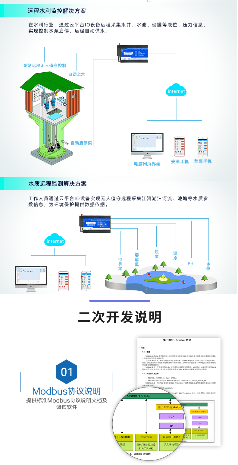 云平臺 DAM8884 網絡版 遠程智能數采控制器應用場景