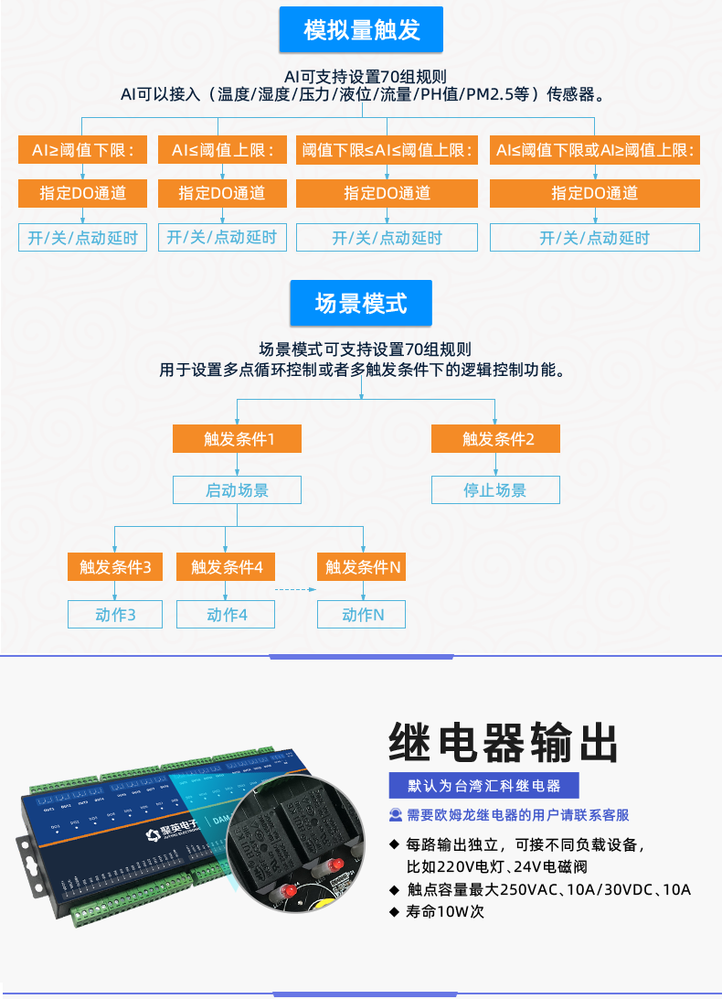 云平臺 DAM1616A-MT 遠程數采控制器版本說明