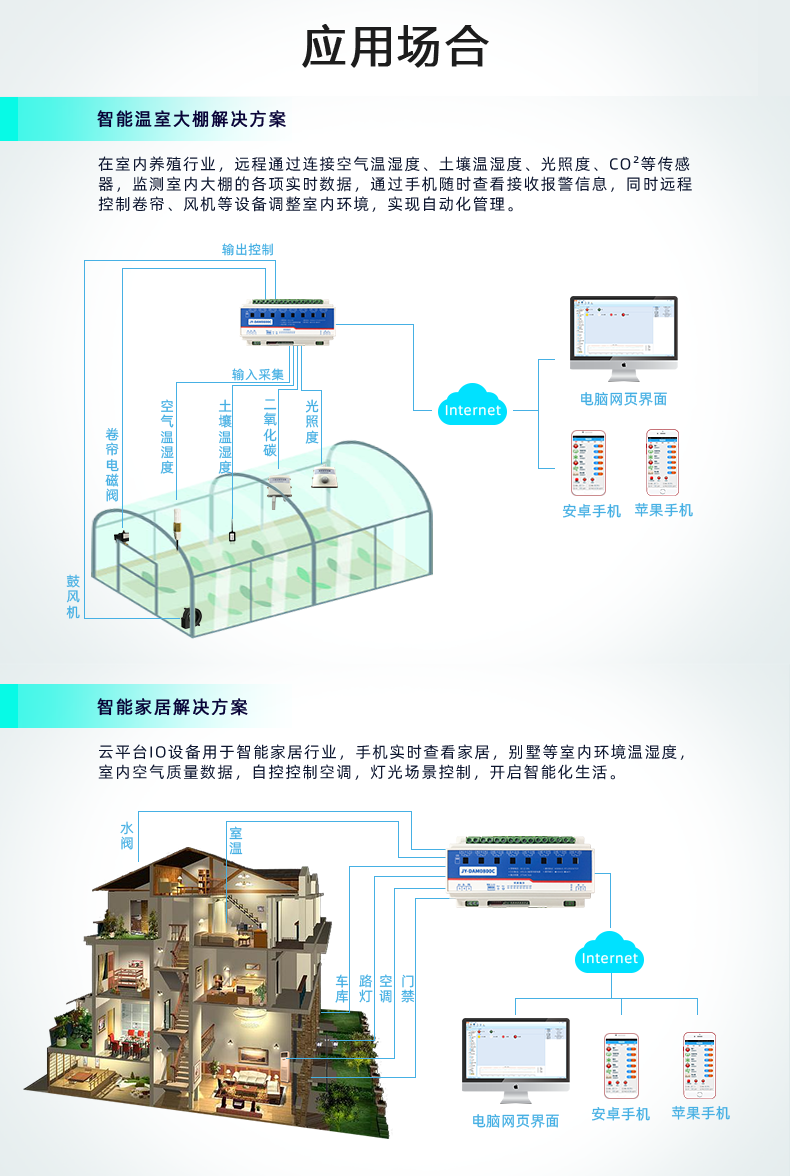 DAM-0800C 遠程智能控制器應用場景