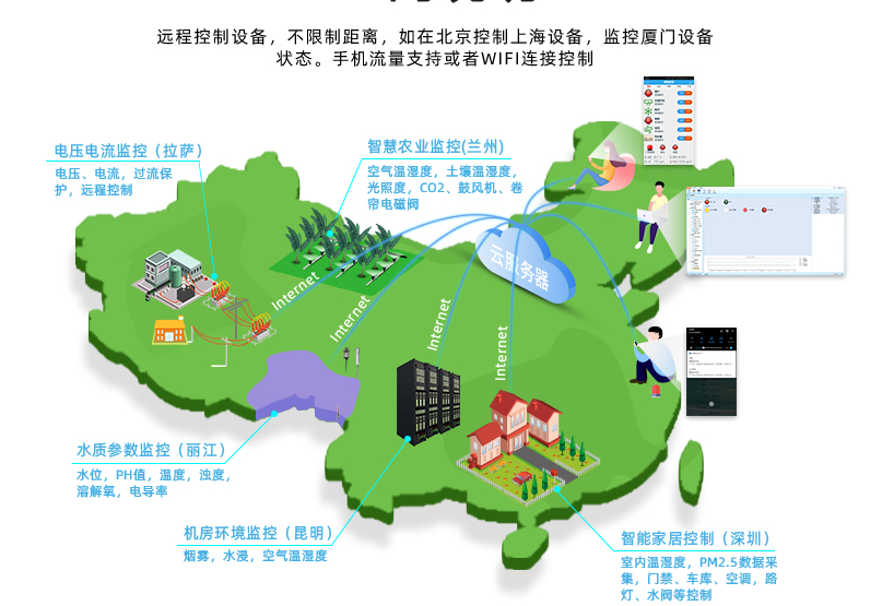GPRS 不限距離，遠程控制