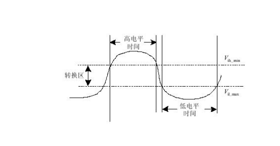 高、低電平示意圖