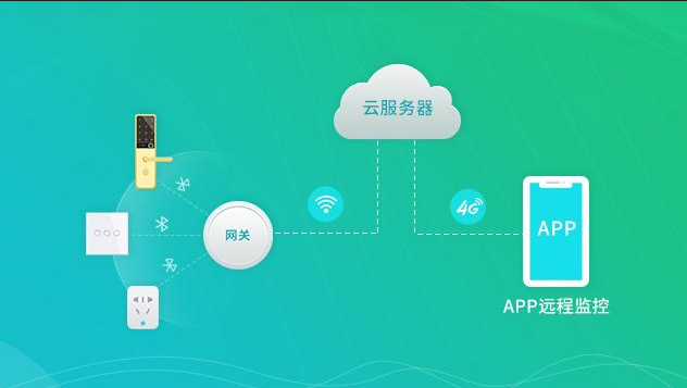務(wù)的網(wǎng)關(guān)服務(wù)就顯得更加重要了，在選擇一個合適的物聯(lián)網(wǎng)網(wǎng)關(guān)產(chǎn)品時(shí)要提前做好學(xué)生詳細(xì)的系統(tǒng)結(jié)構(gòu)設(shè)計(jì).png