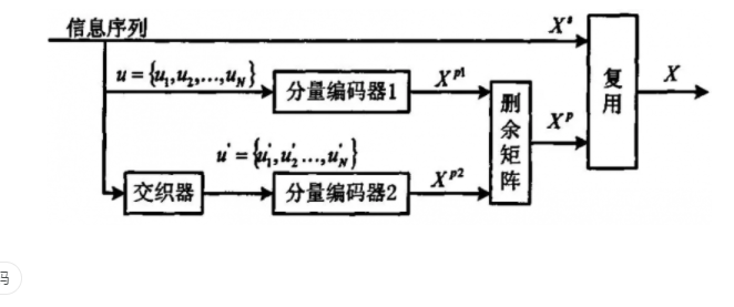 而編碼定理的證明是，在沒(méi)有回應(yīng)記憶信義的情況下
