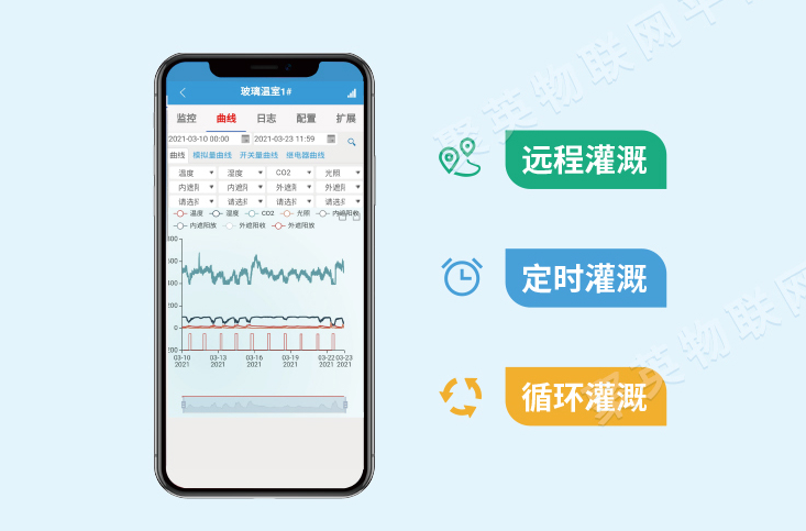 遠(yuǎn)程控制、定時(shí)操作、LORA設(shè)備