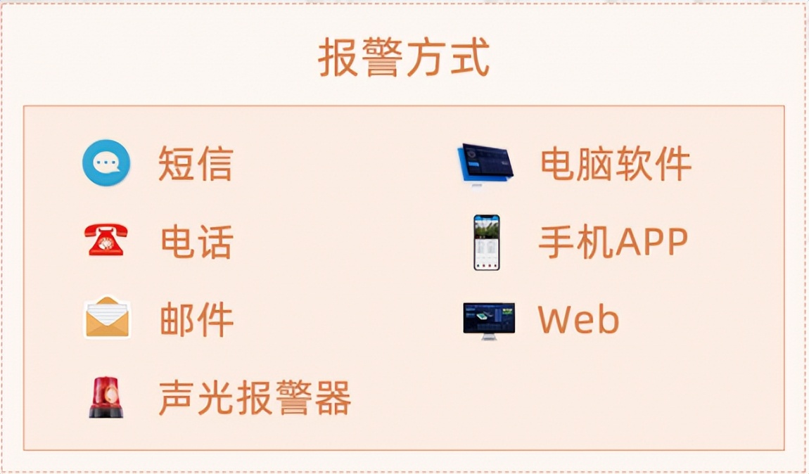 聚英動環(huán)監(jiān)測平臺的多種報警方式，防患于未然