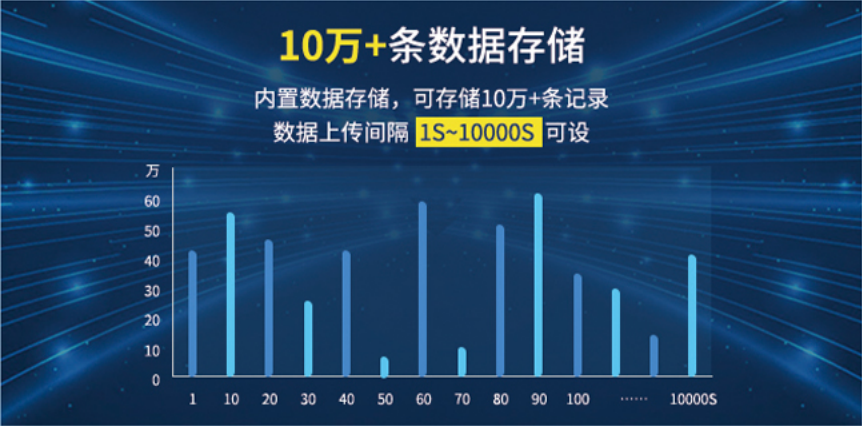 聚英云存儲，方便實時查詢，數(shù)表導(dǎo)出