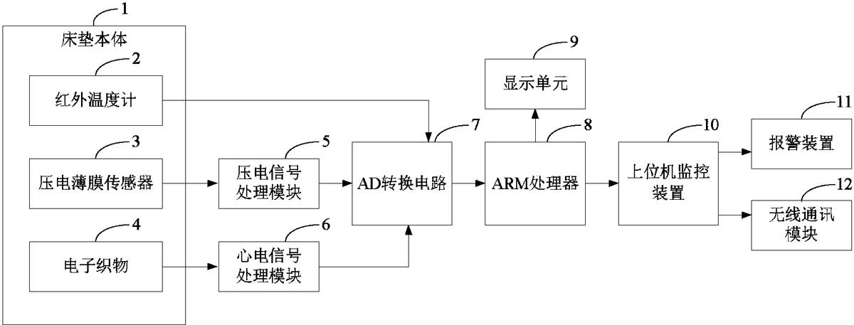 傳感器融合在工廠自動化中，提高工廠執(zhí)行效率