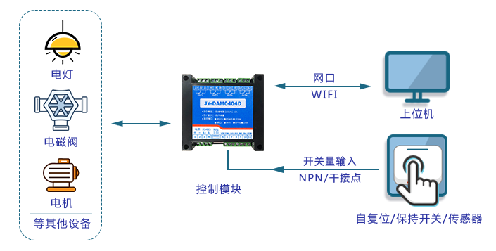 JY-DAM0404D 啟動和維護(hù)注意事項(xiàng)