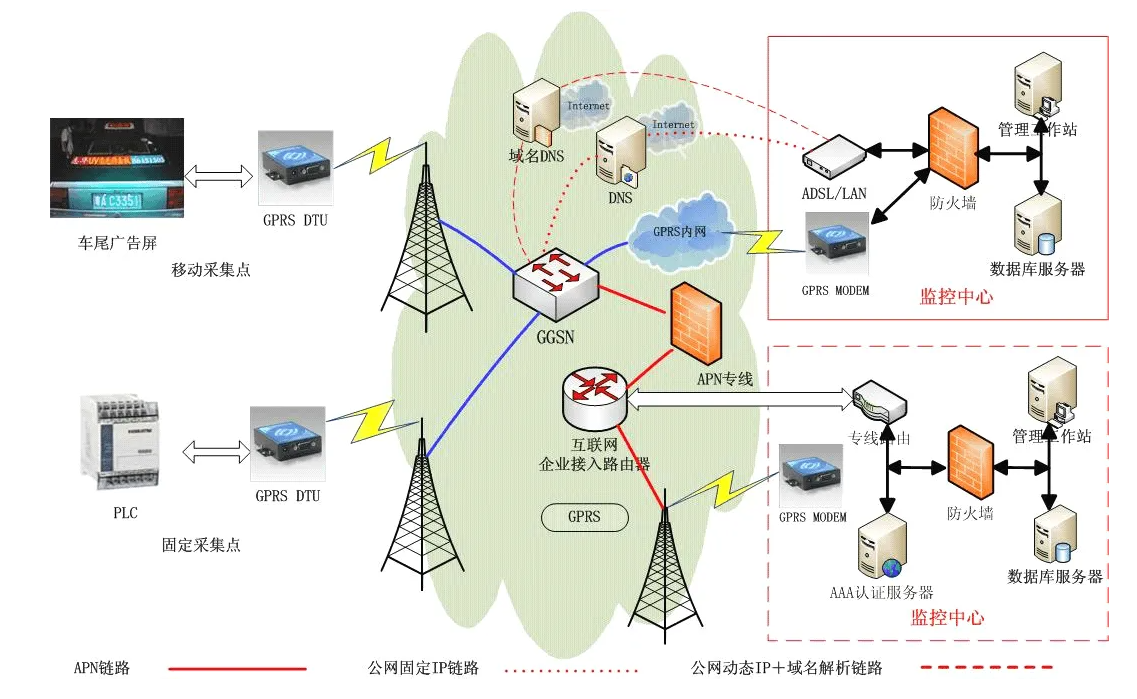 4G通信，信號(hào)好，兼容號(hào)，穩(wěn)定性高