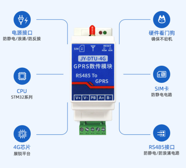 聚英電子JY-DTU-4G，多種功能