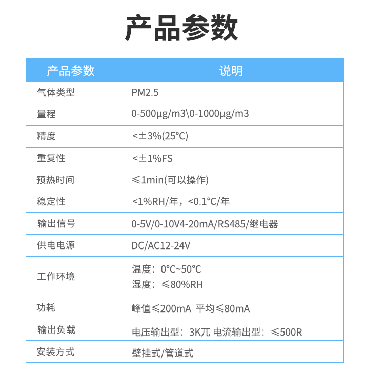 空氣質量傳感器產(chǎn)品參數(shù)