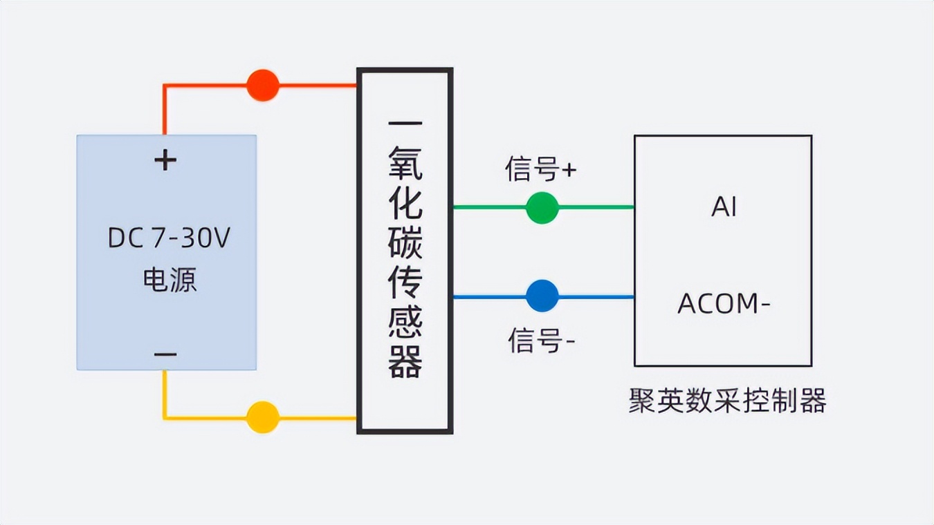 一氧化碳傳感器接線(xiàn)圖