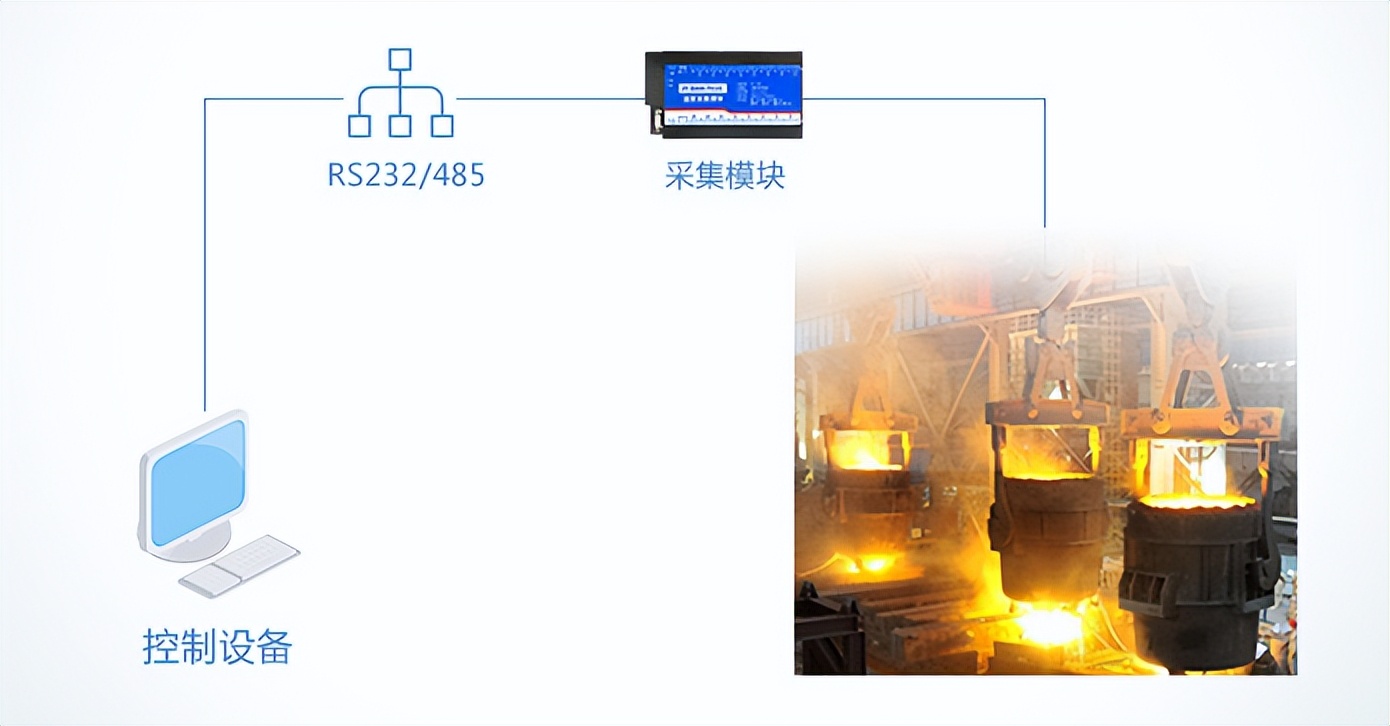 K型熱電偶是一種溫度傳感器，應(yīng)用工廠場景