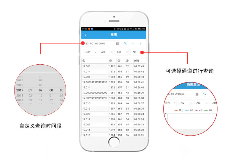 數(shù)據(jù)查詢(xún)