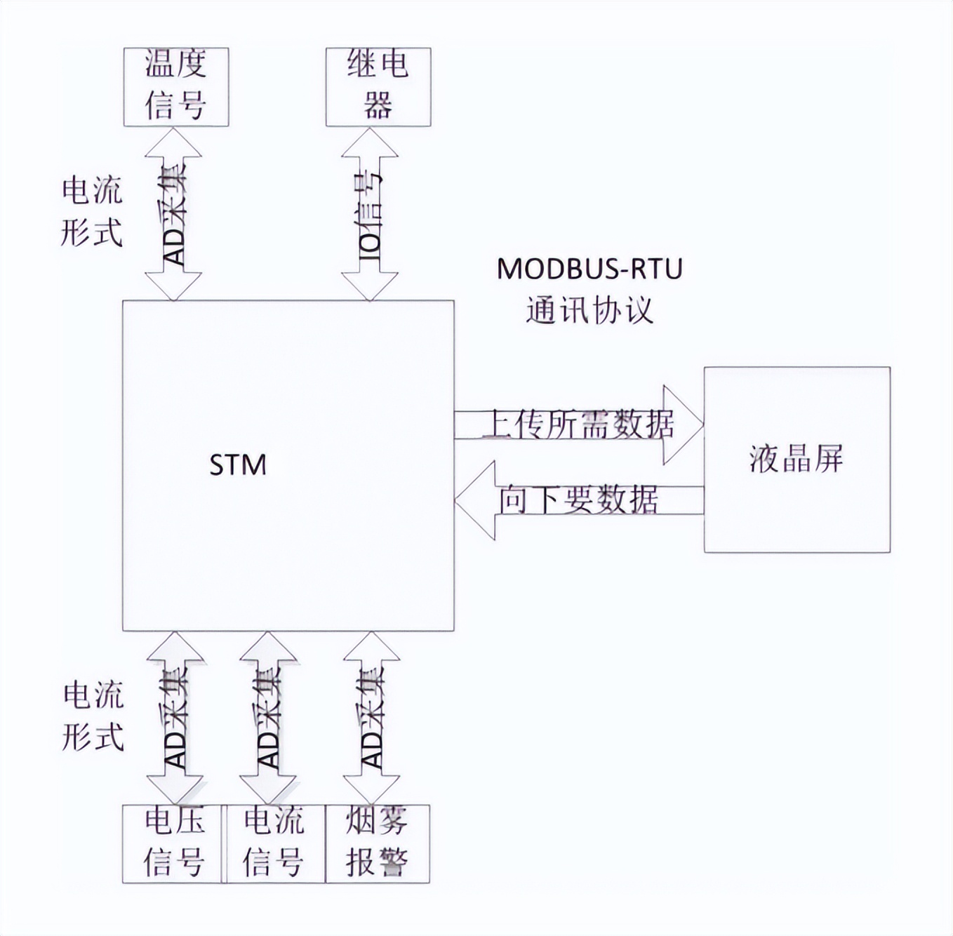 Modbus協議特點