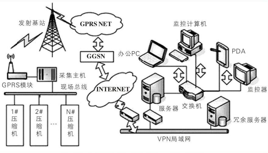 GPRS模塊端與服務器端的通信和協(xié)議轉換