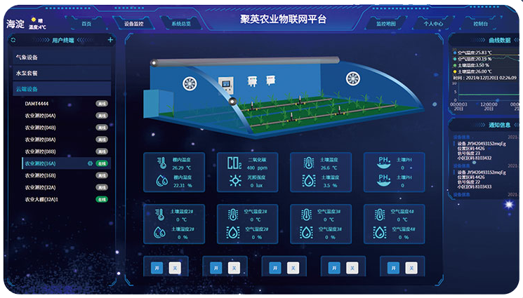 云平臺、物聯(lián)網軟硬件界面