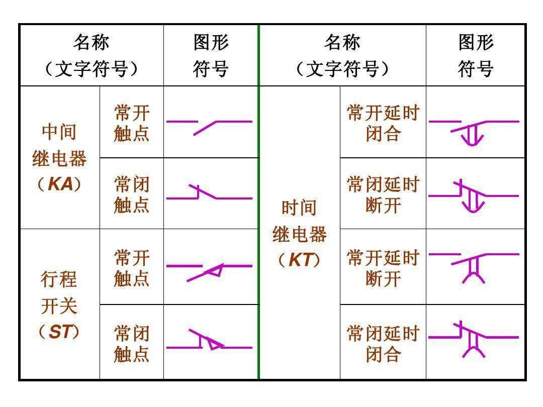繼電器分類(lèi)