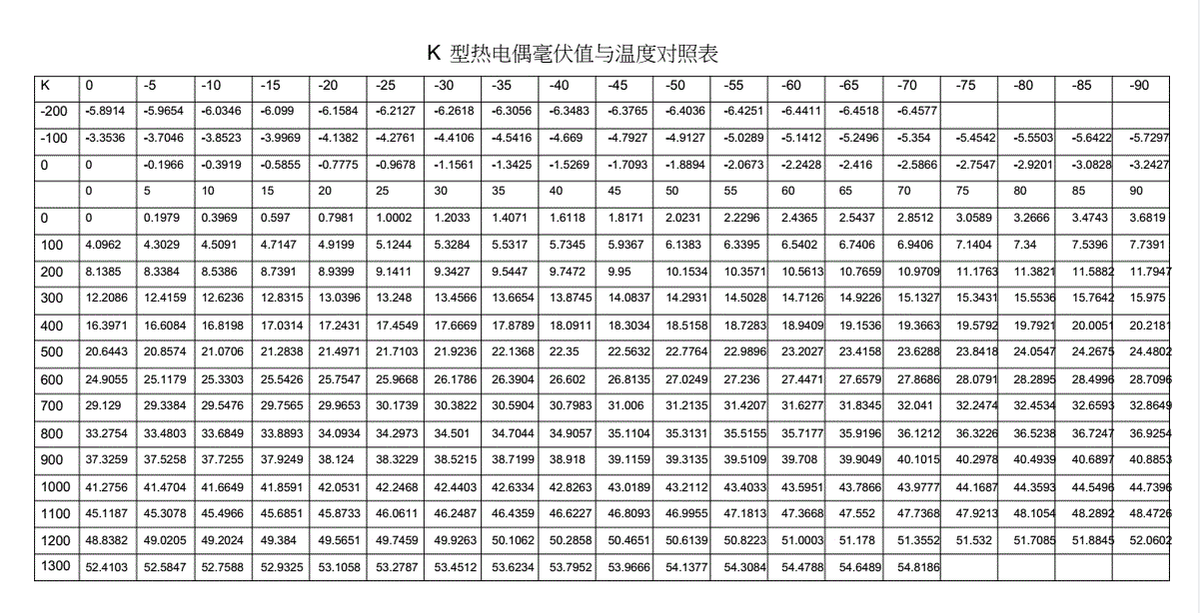 熱響應時間受傳感器的結構和計量條件影響