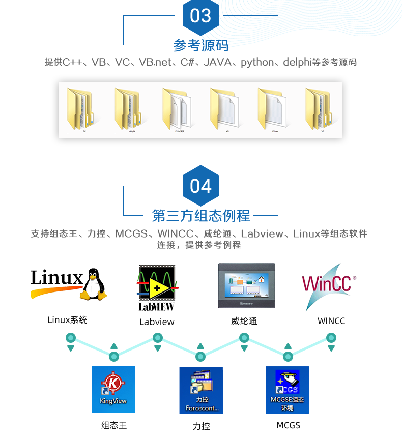 DAM-0800 工業(yè)級(jí)網(wǎng)絡(luò)控制模塊二次開發(fā)說(shuō)明