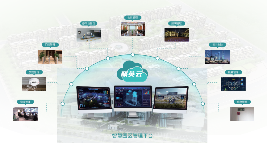 聚英智慧園區(qū)系統