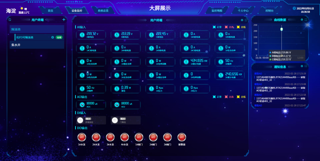 大屏顯示、實時調(diào)度