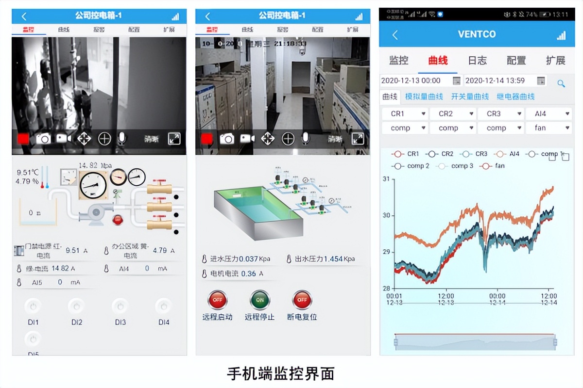 手機端遠程監(jiān)測、控制