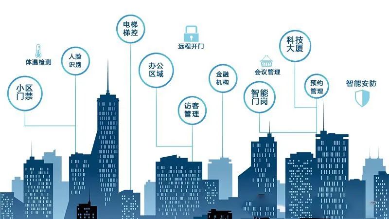 權(quán)限分級，辦公無紙化