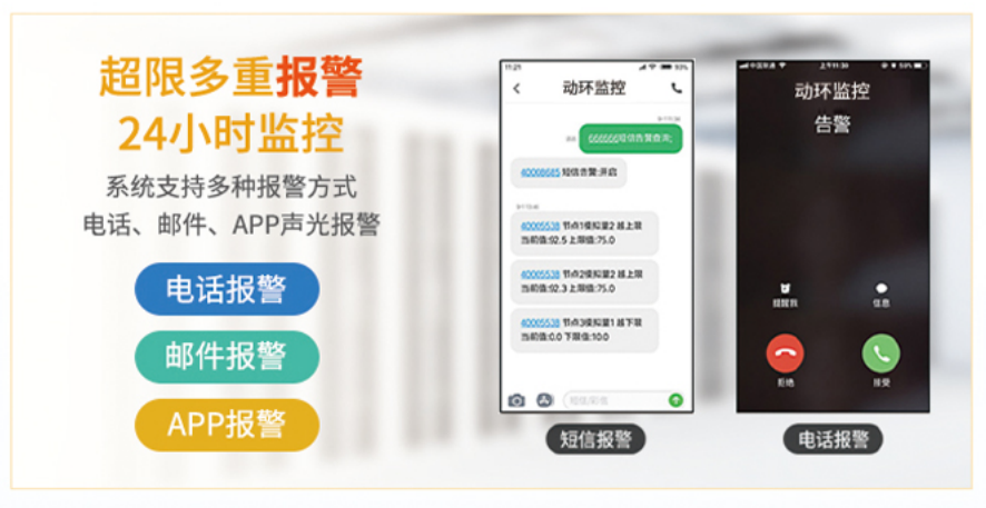 24小時(shí)不間斷、智能示警