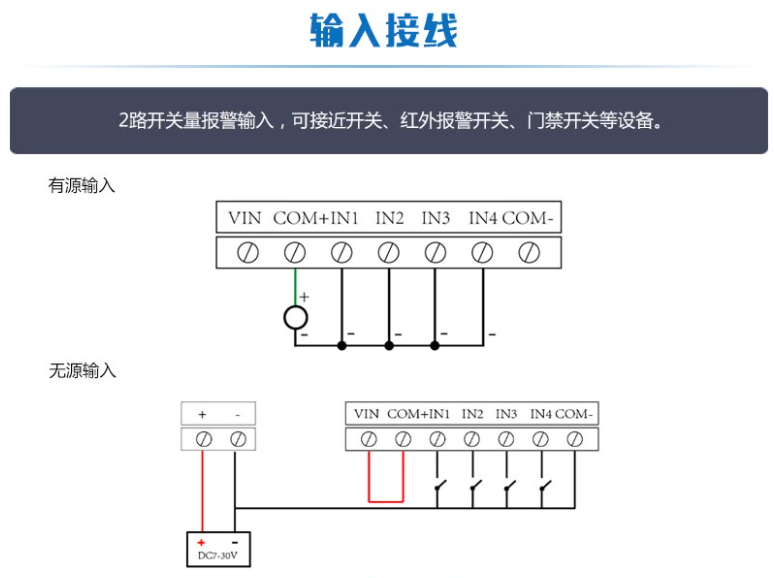 接線(xiàn)輸入