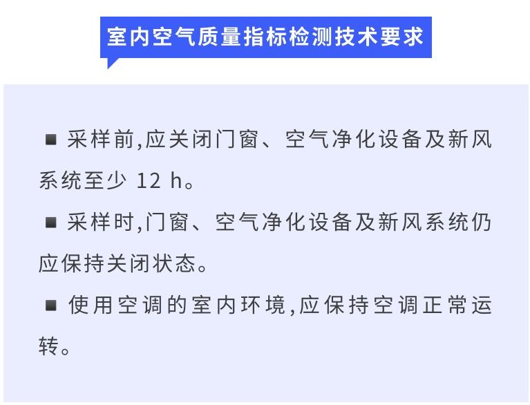 室內(nèi)空氣質(zhì)量指標監(jiān)測技術(shù)