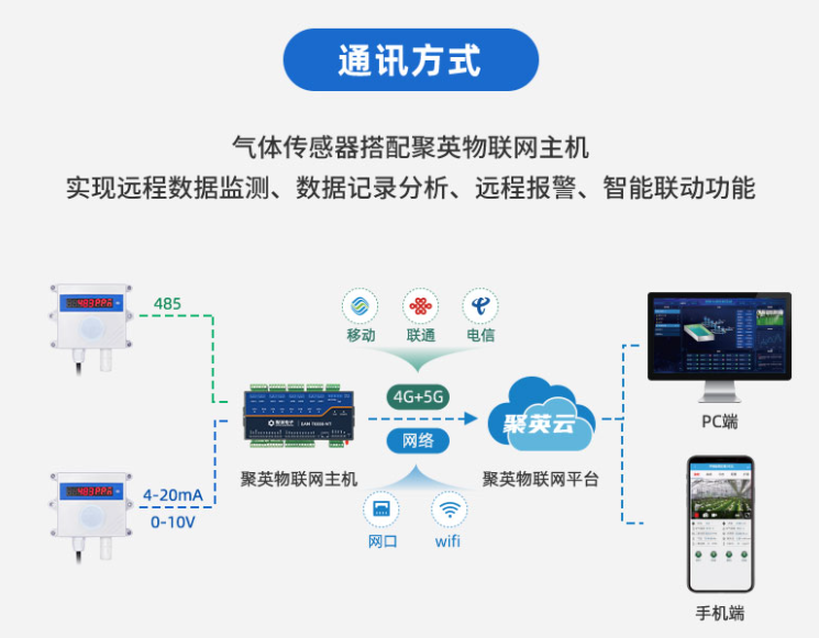 關聯(lián)聚英云物聯(lián)網(wǎng)主機，實現(xiàn)云端控制和查看