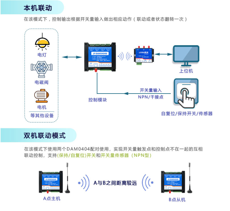 本機(jī)聯(lián)動，雙機(jī)聯(lián)動模式