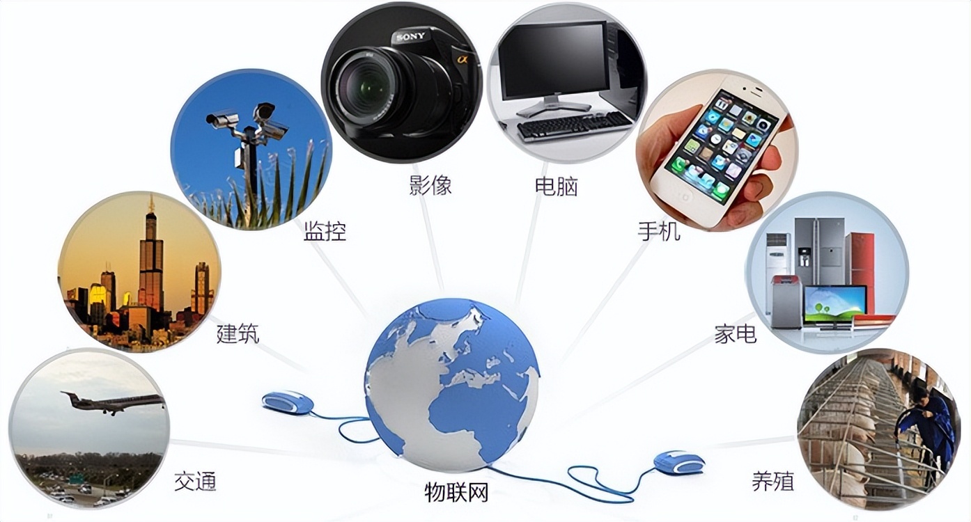 【聚英電子】傳感網(wǎng)與物聯(lián)網(wǎng)有區(qū)別嗎？