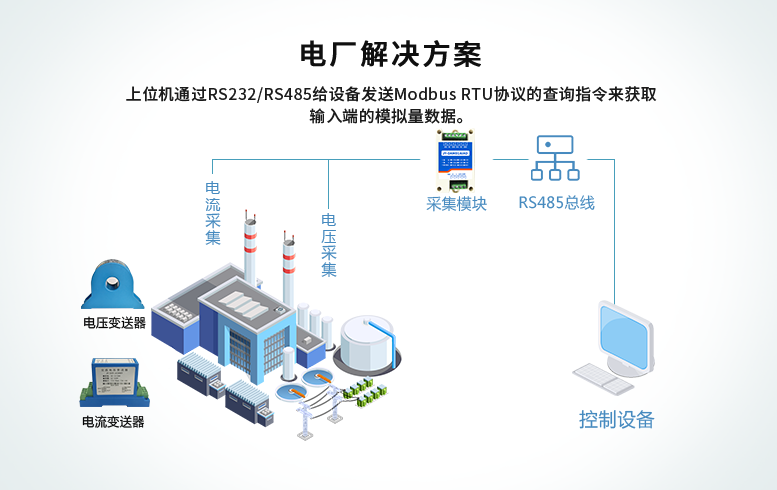 繼電器模塊，電廠解決方案
