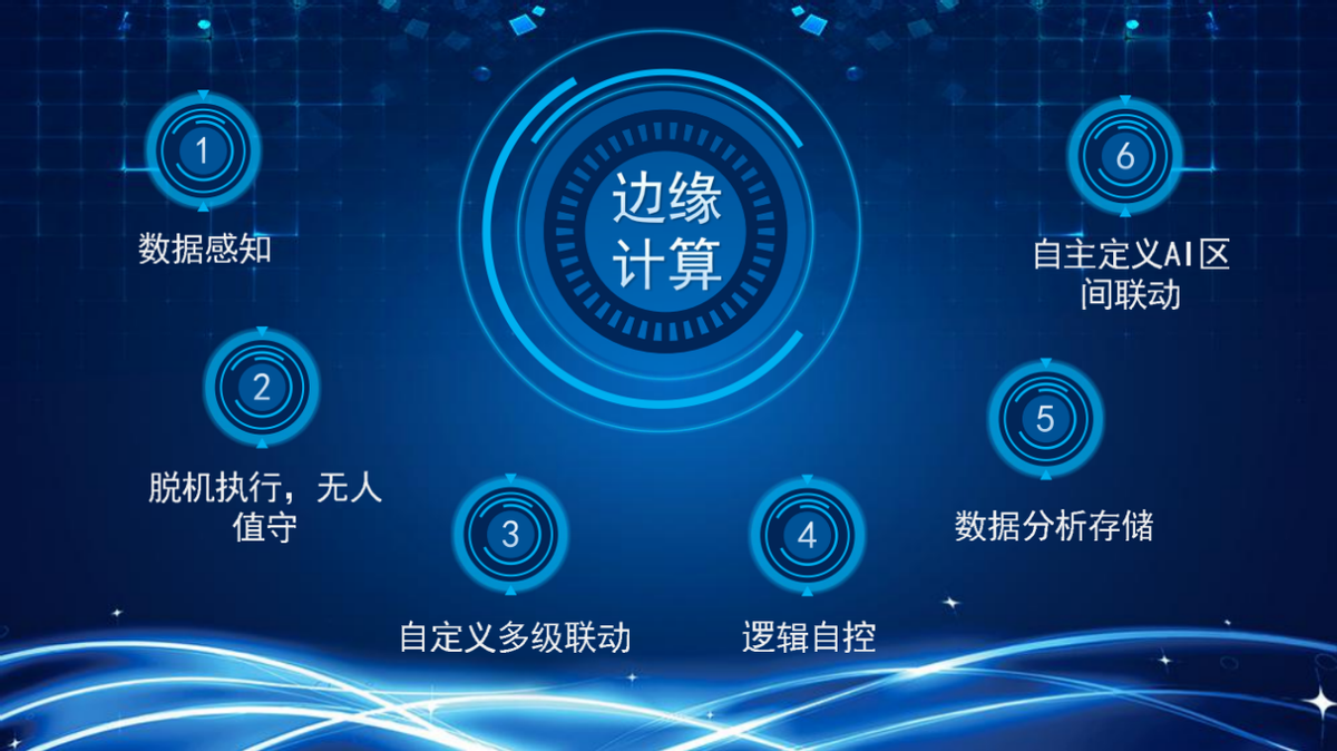 物聯(lián)網(wǎng)系統(tǒng)中的邊緣計算，你了解多少？