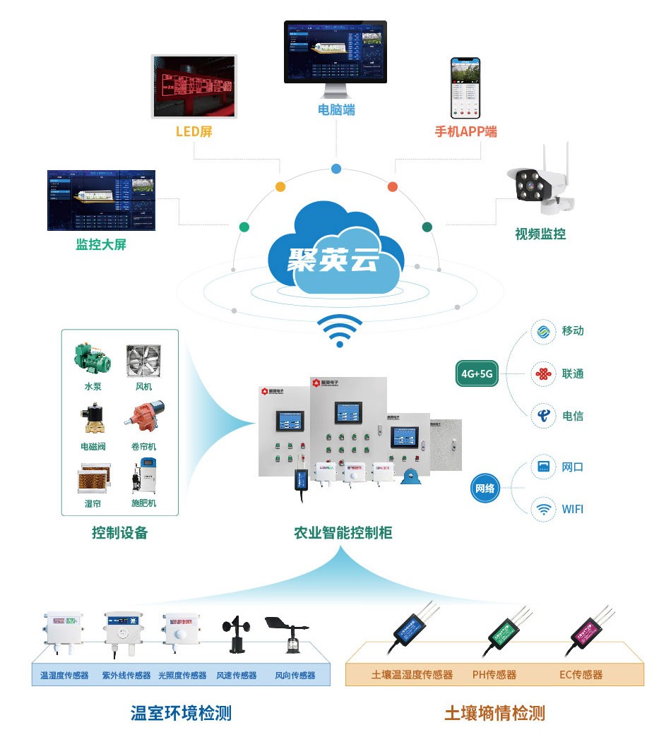 農業(yè)智能控制箱